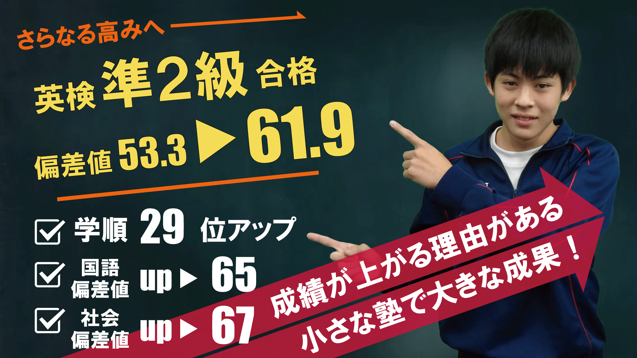 英検準二級合格